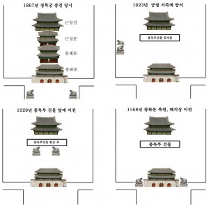 조선 궁성의 장식 미술(4), 경복궁 광화문의 해치상